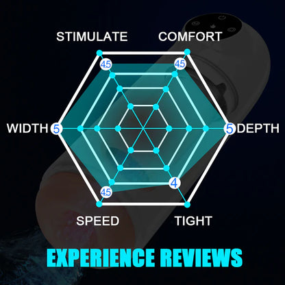 P1 100% Waterproof Blowjob Machine Rotation Suction Heating Function Male Masturbator