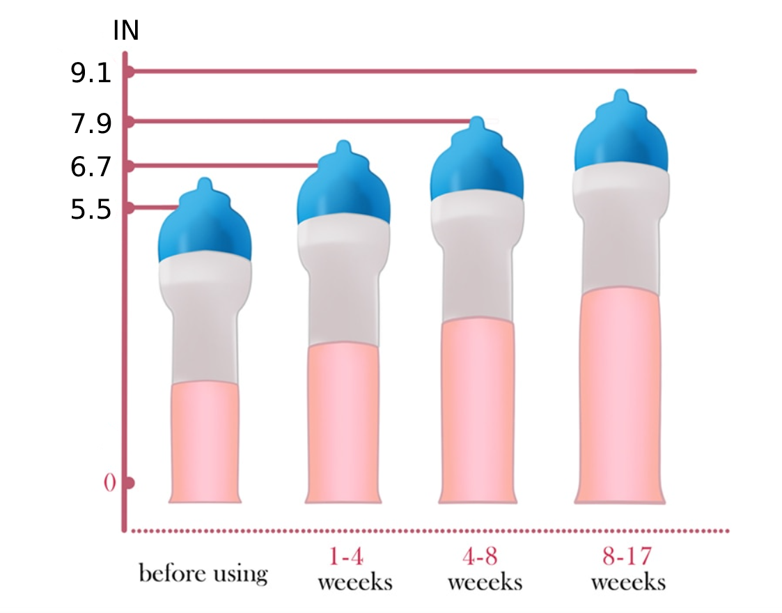 Penis Enlargement Set With Hanger, Belt, Stretcher, Vacuum Pump, And Masturbator For Men'S Sexual Enhancement